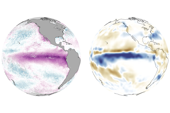 World of Change: El Niño, La Niña, and Rainfall