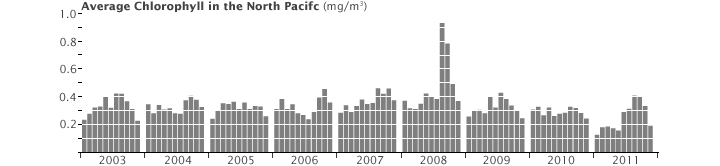 Volcanic Fertilizer  - related image preview