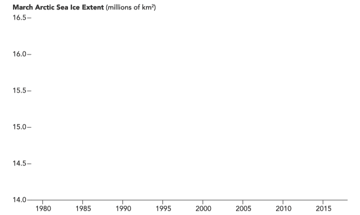 Shipping Responds to Arctic Ice Decline - related image preview